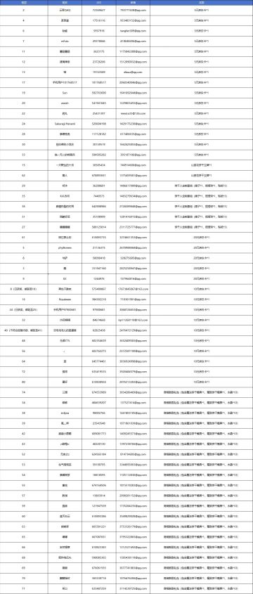 【已开奖】蛋糕塔爬到了第几层？分享你的爬塔心得，赢爬塔礼包~
