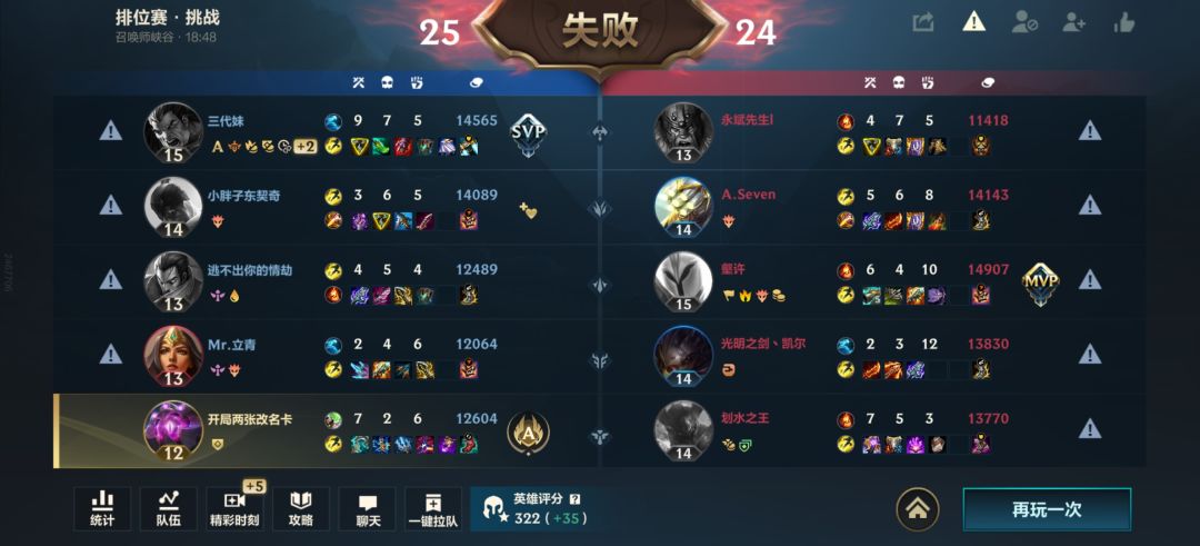 这种人必须挂 2