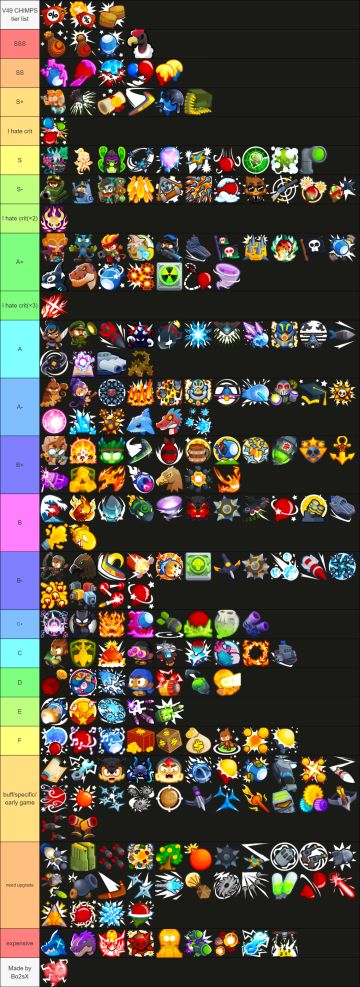 49.3版本点击梯度表