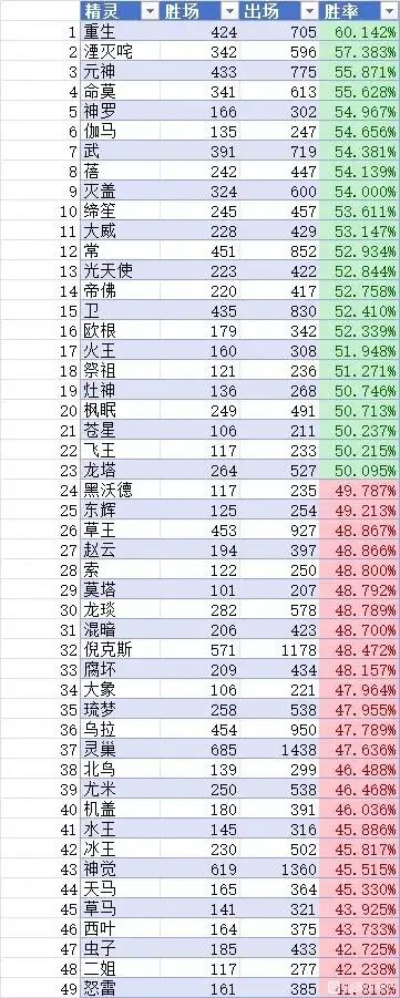 怒雷跟灭盖湮咤比是一个强度吗，加强雷伊截图