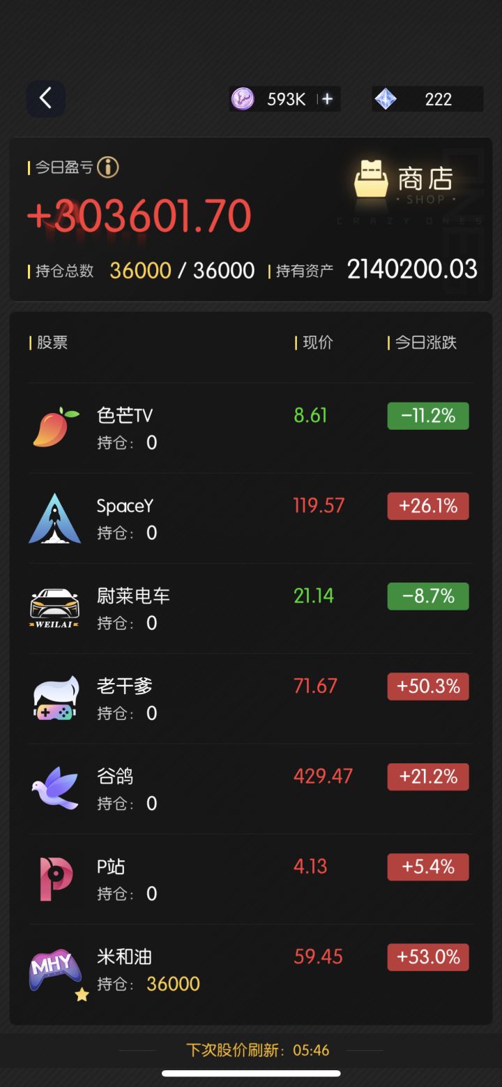 提问！持仓总数是怎么增长的啊 今天看到别人的截图是4万 为什么我才三万六
还有 排行分区是怎么分的啊 是按地区吗截图