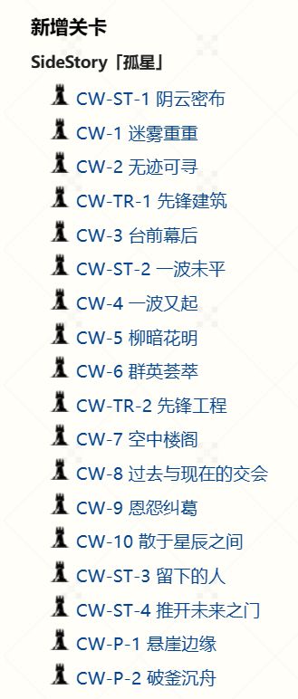 问题来了,为啥这次活动关卡以CW命名……
孤星的英文标题是Lone Trail,那好,LT被保全派驻占了我没意见
那CW啥意思啊?!
唯一能找到跟这次剧情相关,且C开头的字母只有Colombia截图