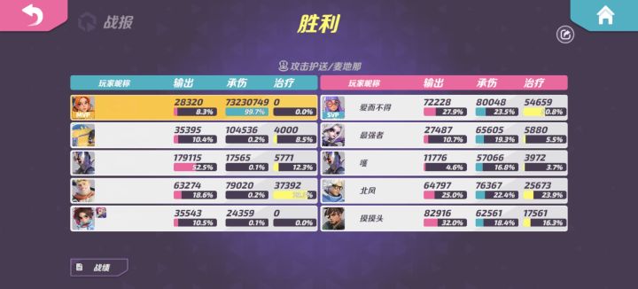 记录：肉装流派，太酷啦截图