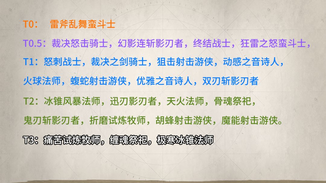 塔瑞斯世界-S0赛季输出专精排行 3