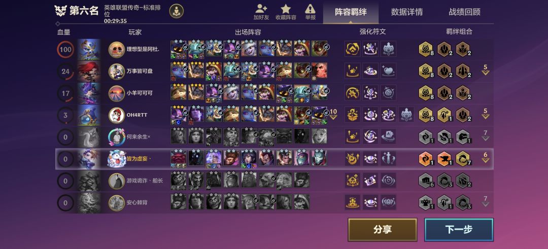 这把有意思,前4都是约德尔 1