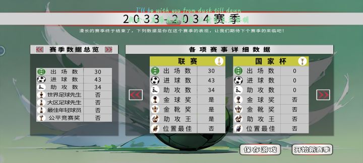 28岁迎来小巅峰，那些所有个人荣誉截图