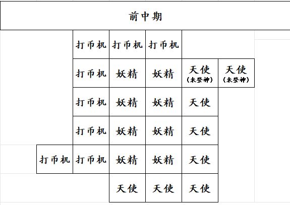 神之试炼攻略(正式版) 2
