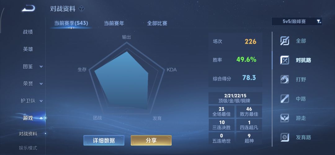 如图 2