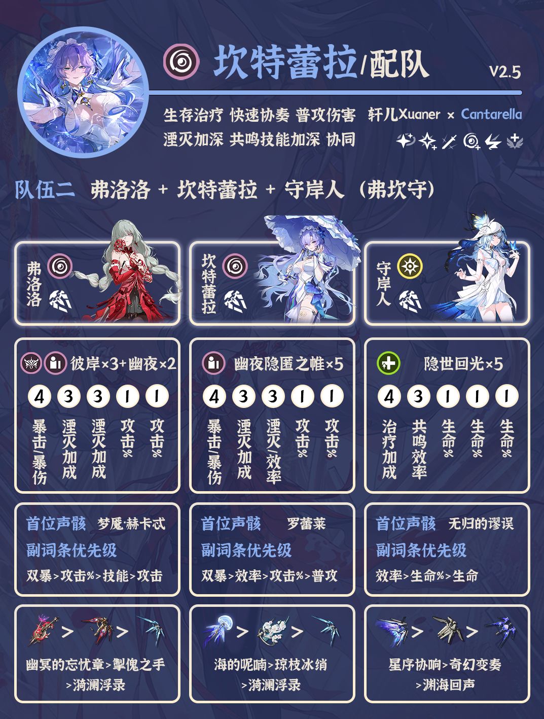 鸣潮配队 | V2.5坎特蕾拉配队详解 2