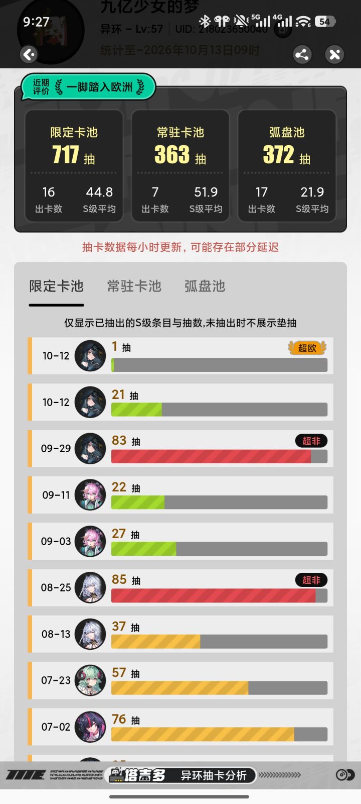 一脚踏入欧洲截图