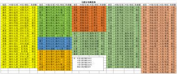 马群资源分布概览表