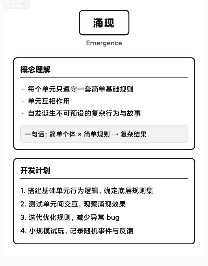 开发日志 01
概念理解:涌现
我的理解:当系统内每个单元只遵守一套简单基础规则,在互相作用之后,会自发诞生出原本没有预设、无法提前写死的复杂行为与故事。环世界就是典型,开发者没有写好所有剧情,殖民者按简单AI规则互动,意外产生各种故事。
短期开发计划
1. 搭建基础单元行为逻辑,确定底层规则集
2. 测试单元之间的交互,观察能否产生涌现效果
3. 迭代优化规则,减少异常bug
4截图