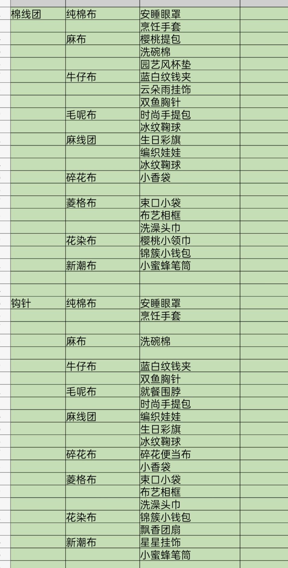 织物合成表 2