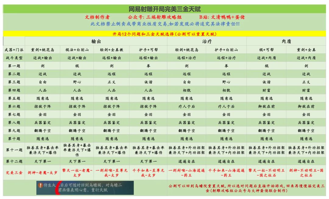 射雕备战，公测倒计时一日，月卡玩家 2