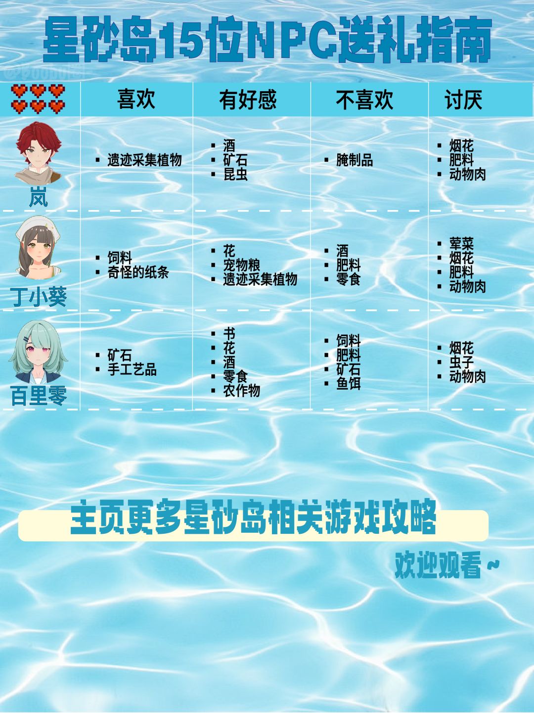 🏝️星砂岛攻略|盘点❶❺位可攻略NPC送礼指南 3