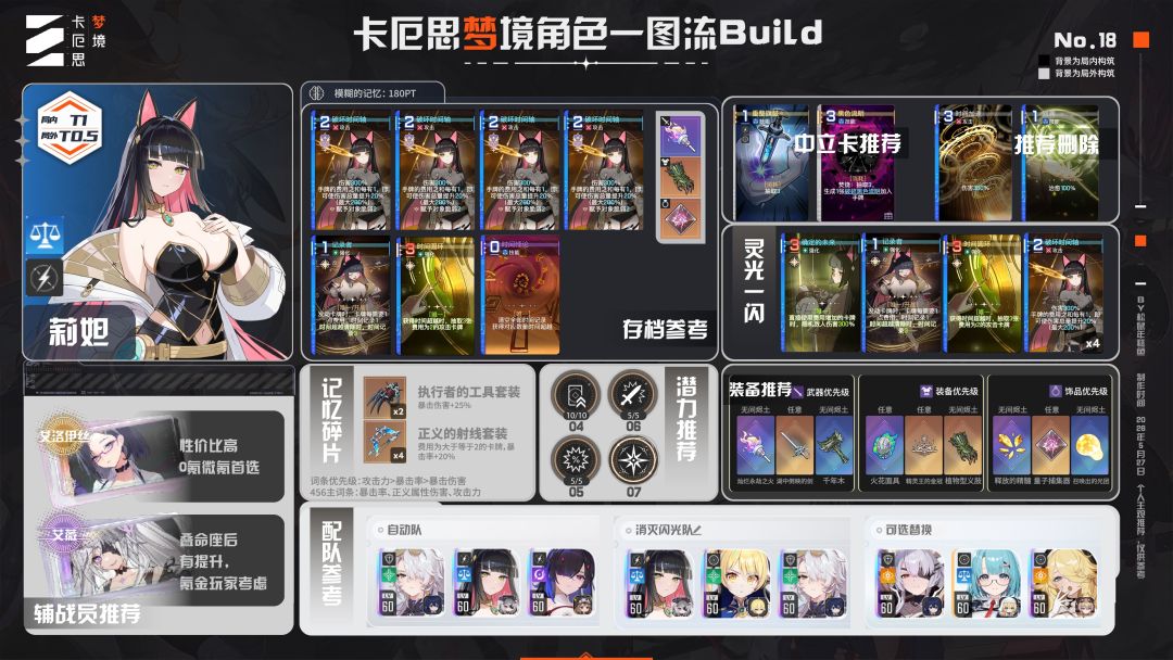 【角色攻略】莉妲新手入门攻略截图