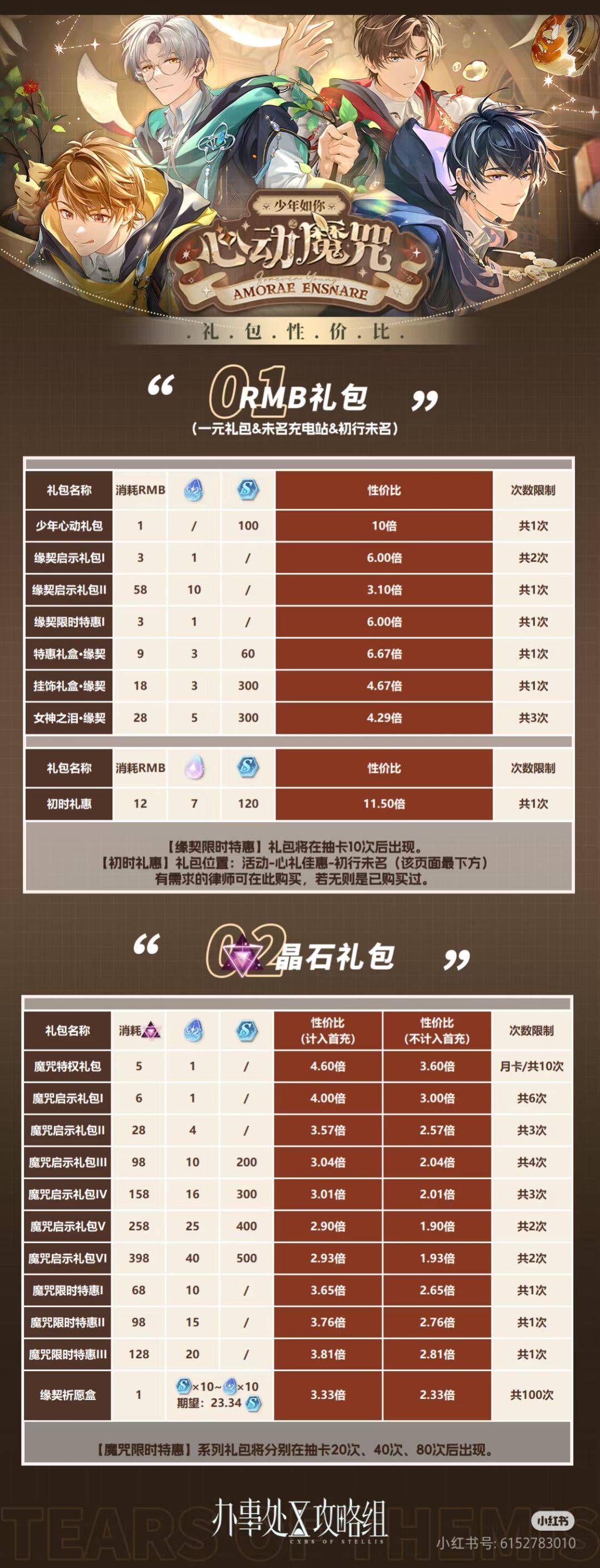 【少年如你之心动魔咒】累充推荐 3