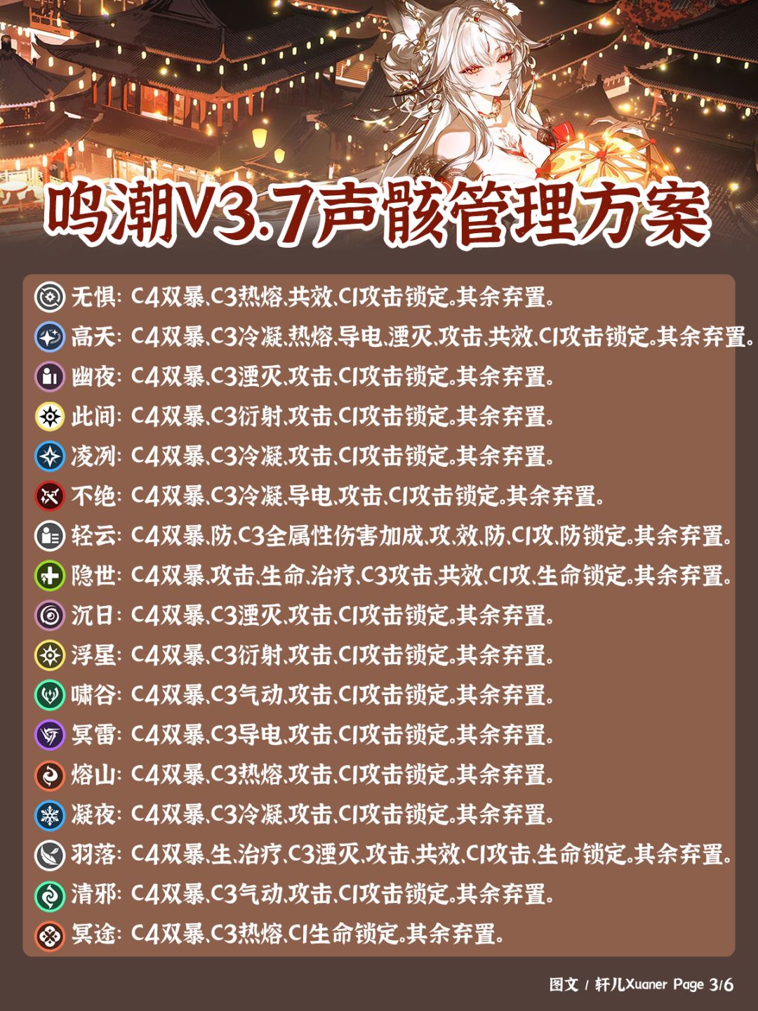 鸣潮V3.7版本声骸管理方案 3