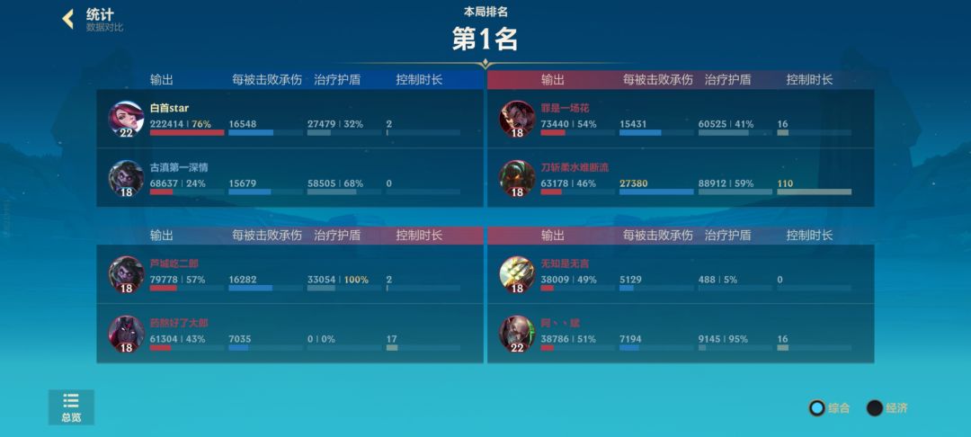五万能的含金量 1