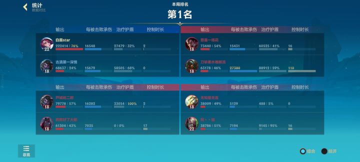 五万能的含金量截图