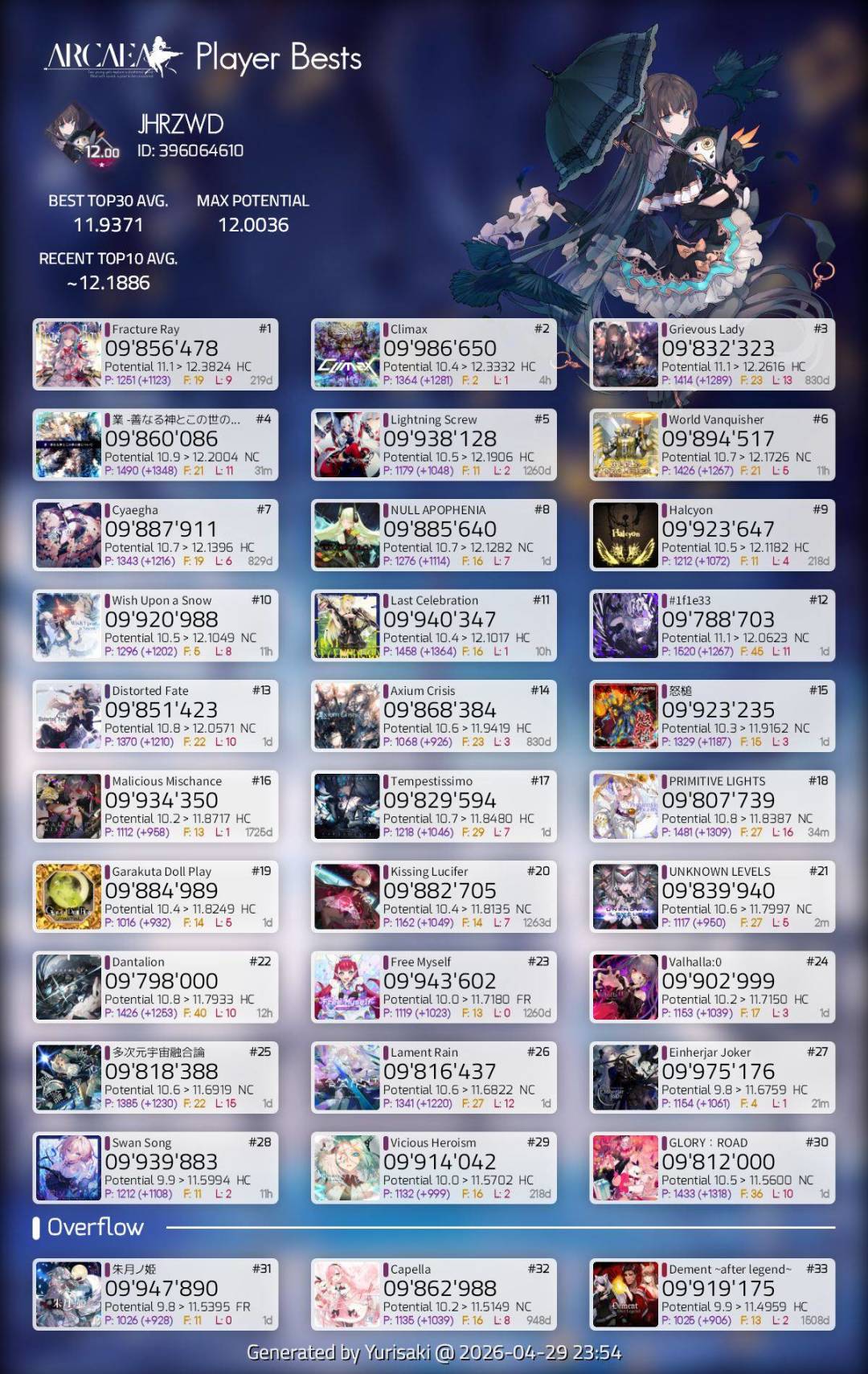 六年了。摘星了!!! 2