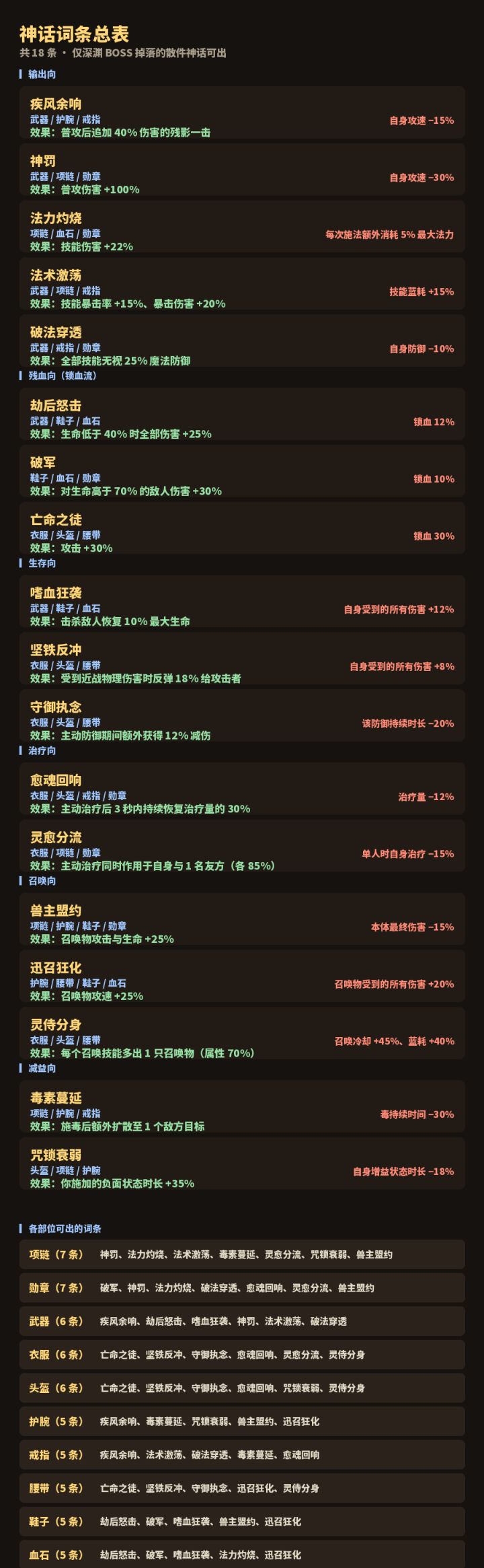 目前的神话装备词条截图