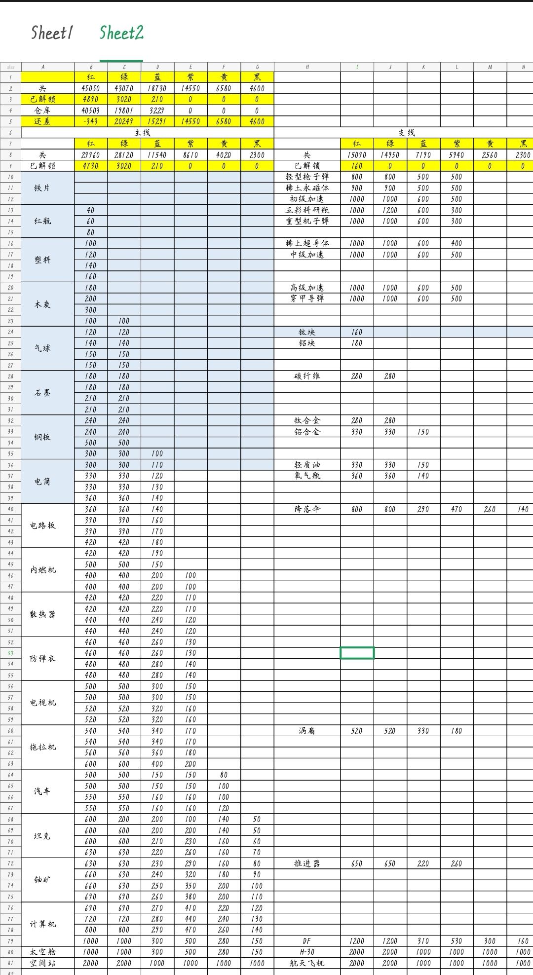 红绿蓝瓶生产线(在此感谢候大佬的作图) 2