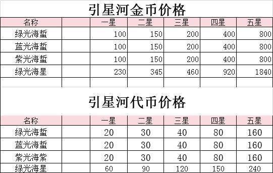 动小镇引星河庆典新增捕鱼指南 3