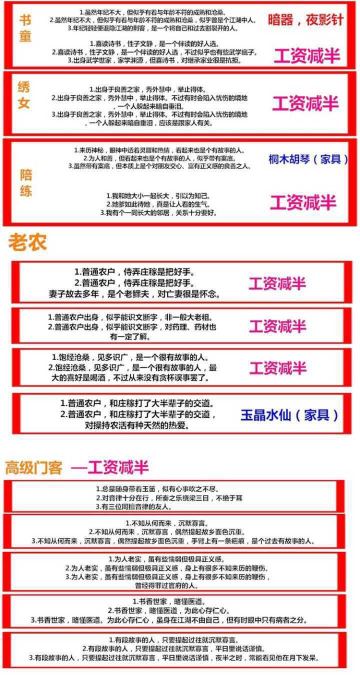 萌新攻略知识大全（家园功能篇）