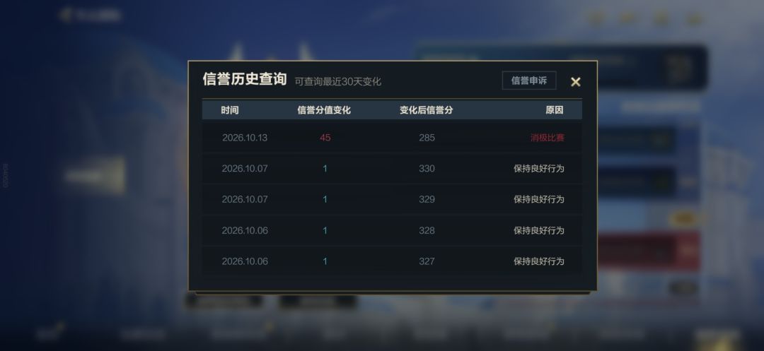 正常战绩打个一个徽章【扣45分信誉分】 3