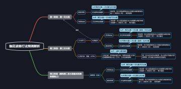 伽菈波那个人解析（分析完以后这角色还挺有意思，也不难）