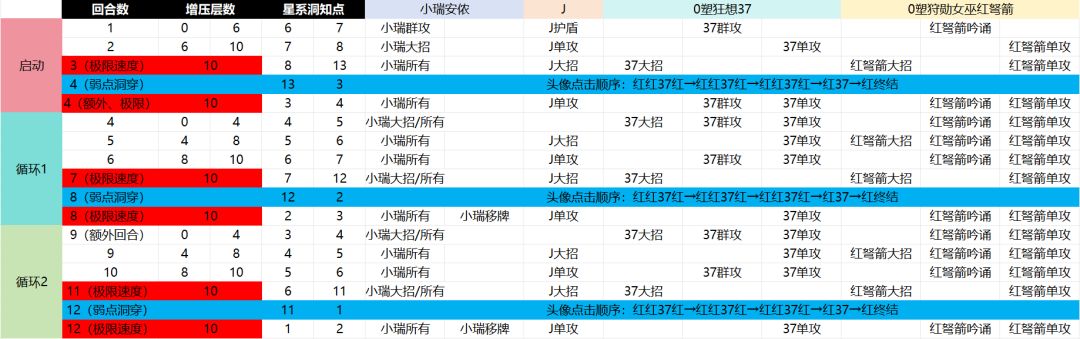 【洞知体系大c 狩勋女巫红弩箭 最全测评】 14