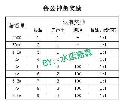 桃源深处有人家#鲁公神鱼相关截图