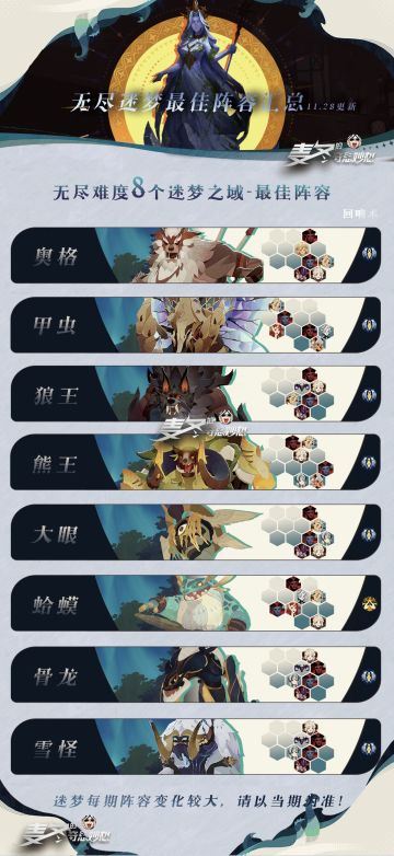 迷梦最佳阵容及英雄强度排行｜蝎子唯一真神