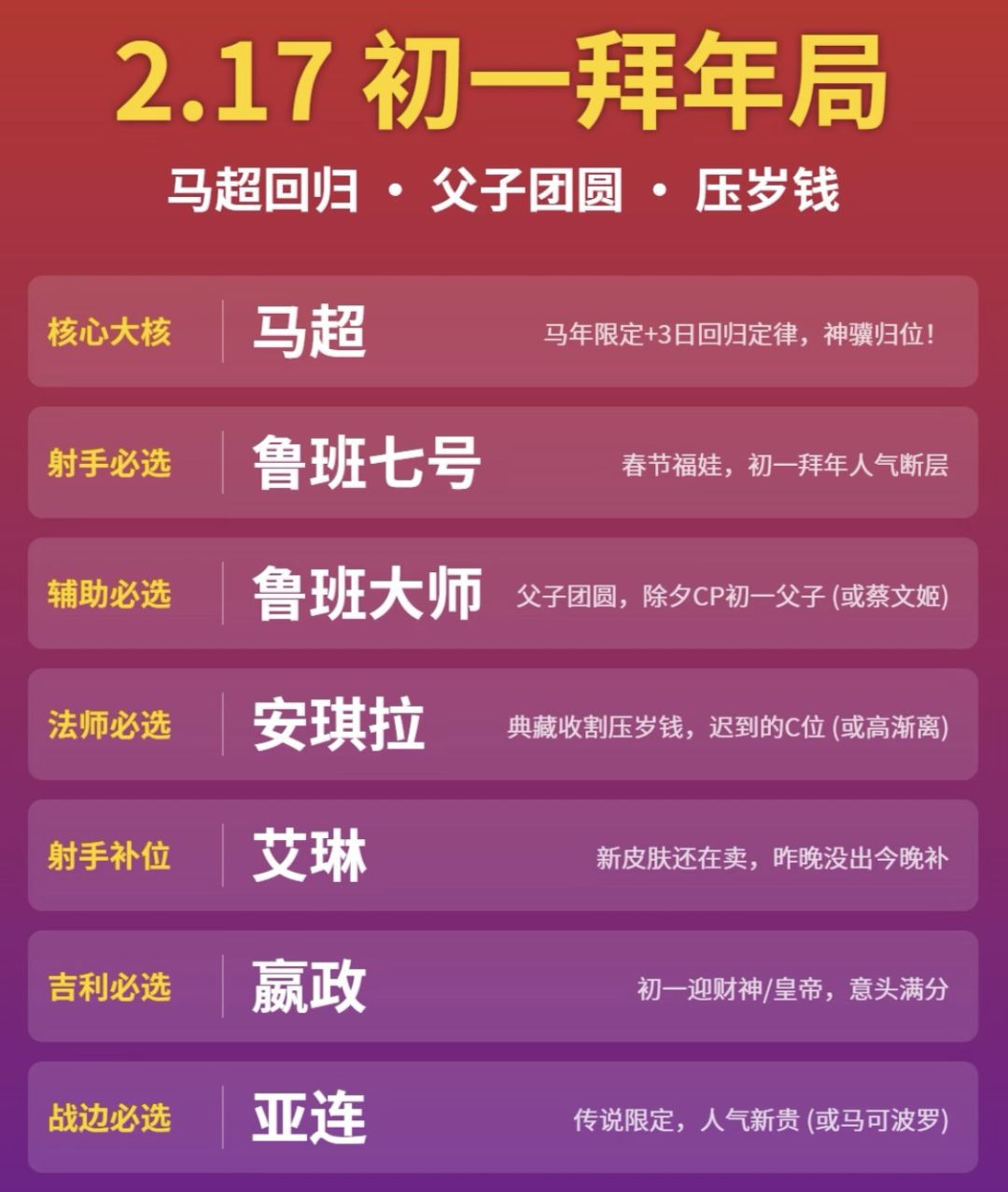 🧧王者赛跑:初一拜大年!昨晚五杀封神 1