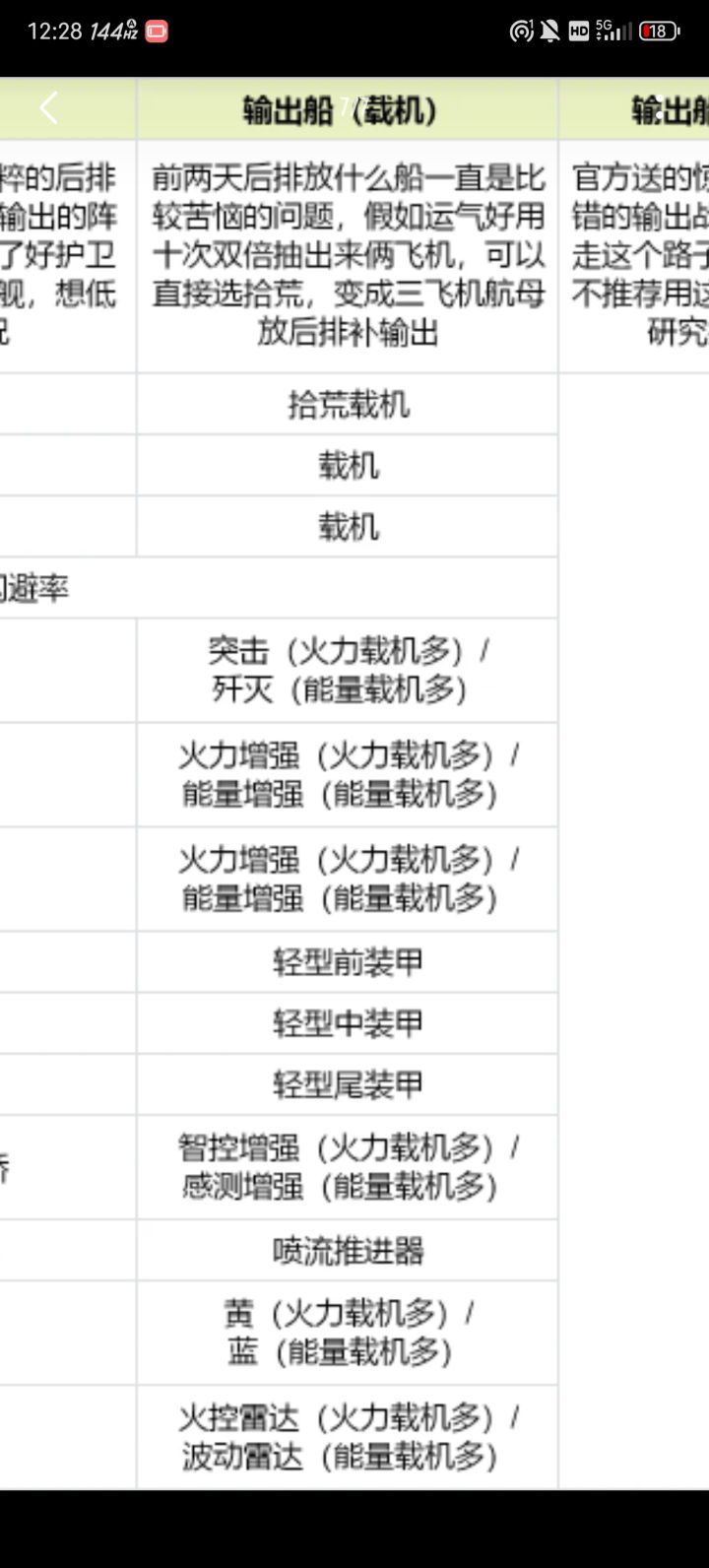 我按照这个官方的全选的火力淬火0号。但是配对却一直显示阵容配置不符合要求,是什么原因呢?求大佬解答。截图