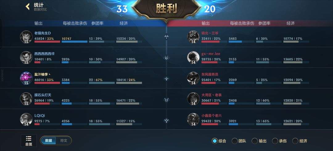 这游戏MVP到底看什么数据 2
