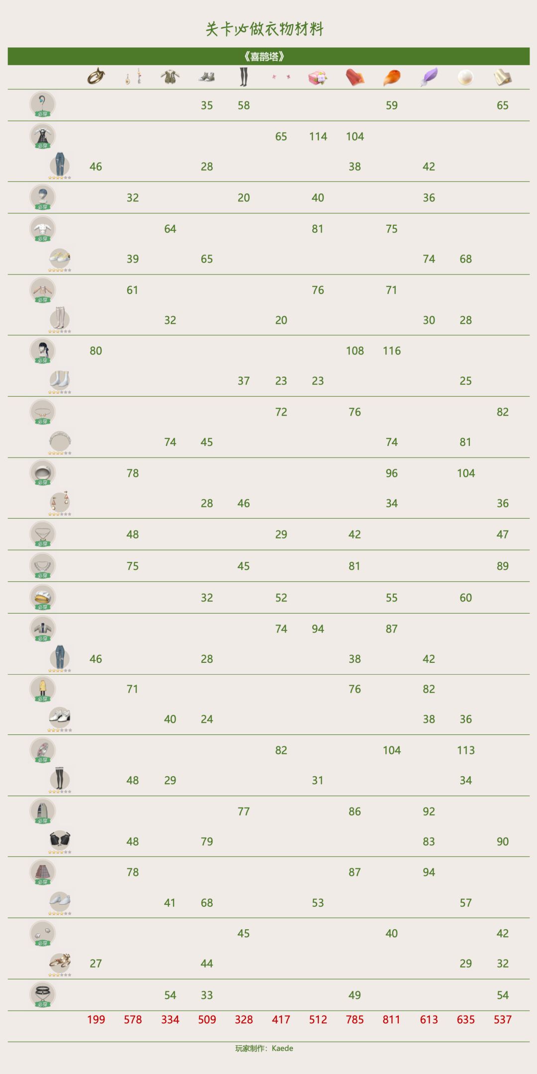 🍀《喜鹊塔》关卡解锁攻略 / 必做 3