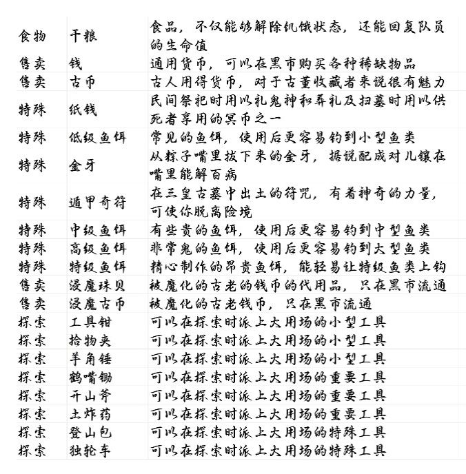 食物/售卖/探索/特殊截图