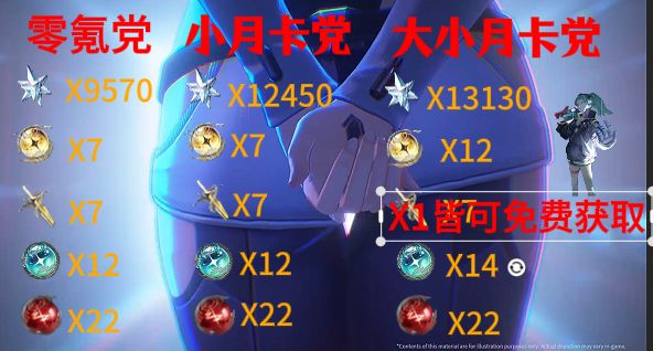 鸣潮版本更新前的平静，地图资源及抽卡规划截图