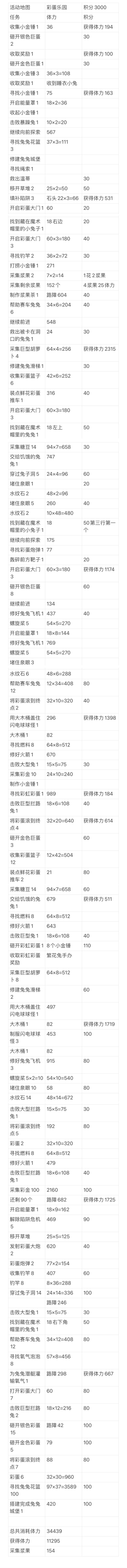 梦幻魔法屋，活动地图，彩蛋乐园截图
