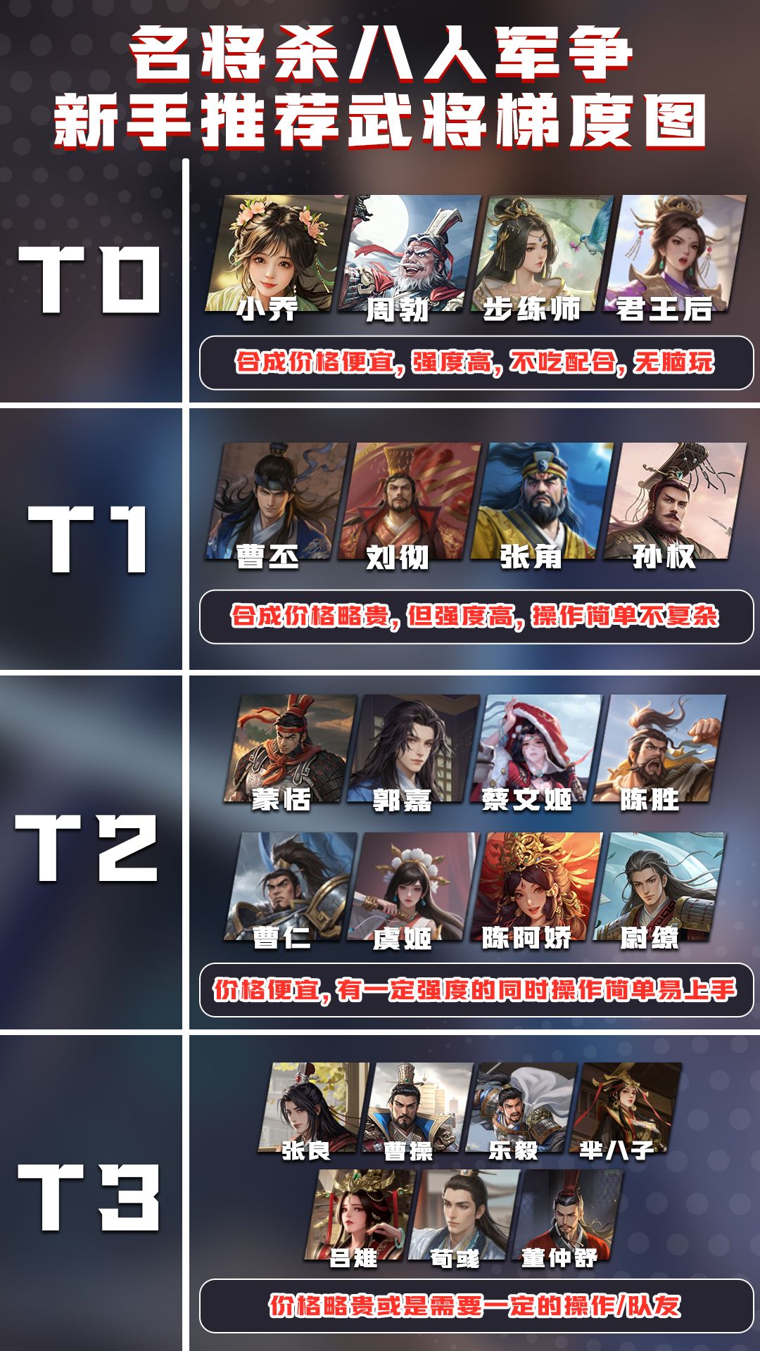 名将杀新手推荐武将梯度图 2