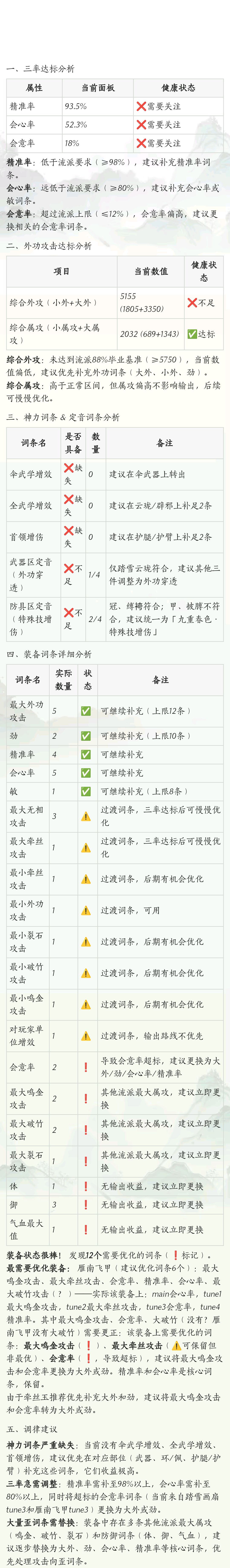 谁会调 2