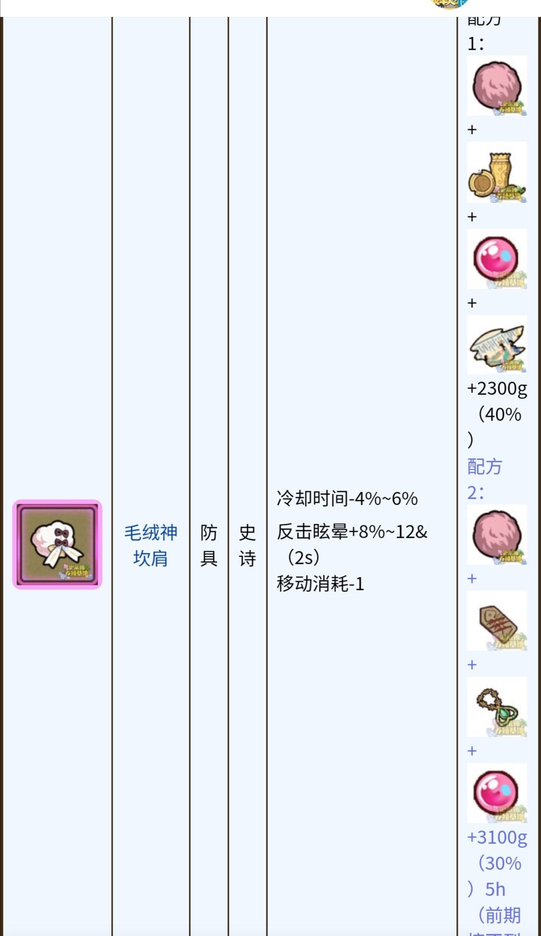 装备推荐之防具篇 3