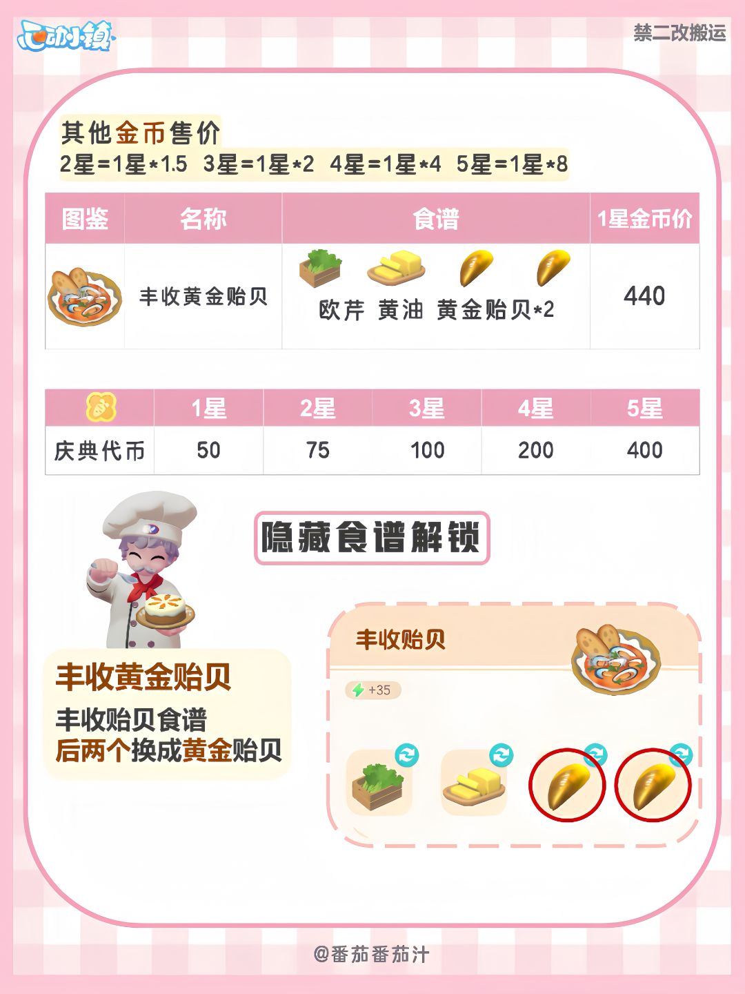 陇上金颂第二周 5个限定鸟鱼虫 详细攻略 5