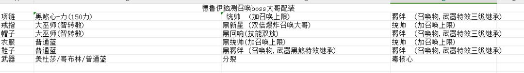 关于德鲁伊配装的一些想法 2