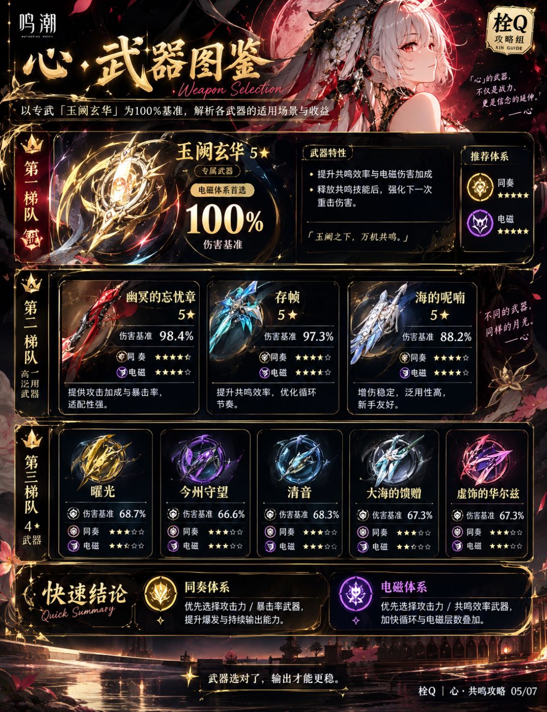 【鸣潮V3.7】心月狐全方位培养全攻略|以心 5