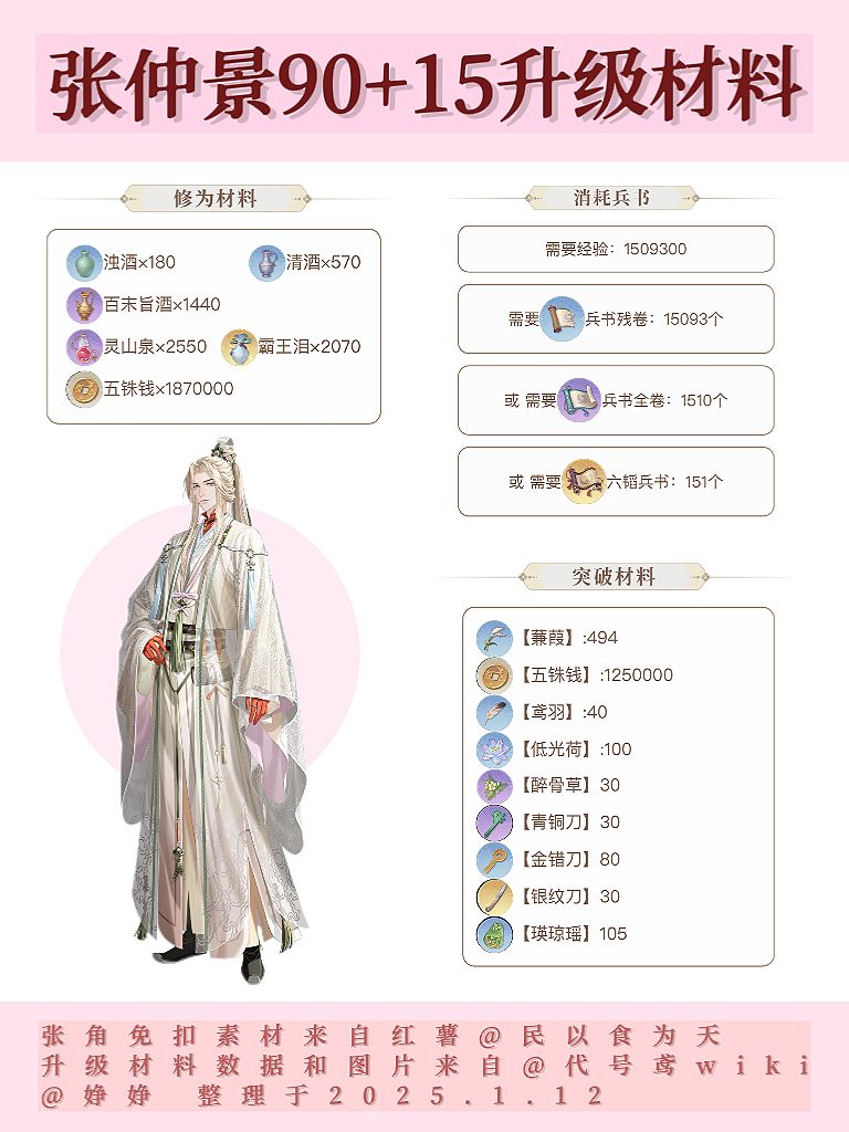 如鸢即将进入张角时代|角景培养材料整理 2