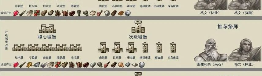 盾勇小公主-入坑新手攻略（2）截图