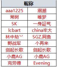 《废土行动》外挂封禁公告